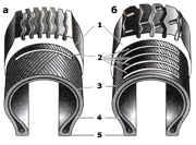 Покрышки диагональной (а) и радиальной (б) конструкции (разрез)